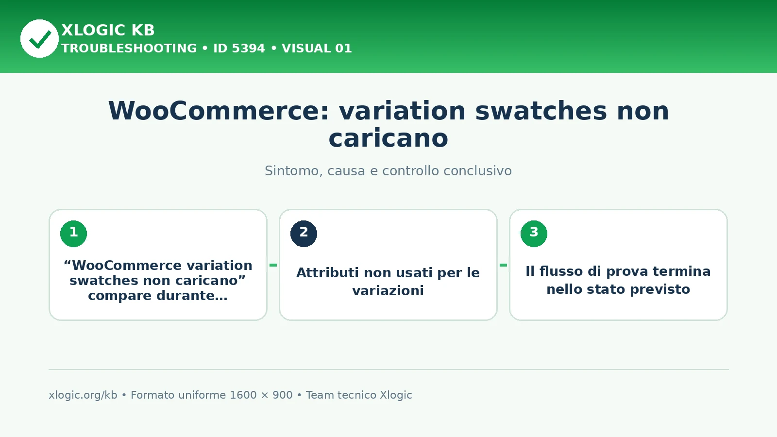 WooCommerce: variation swatches non caricano