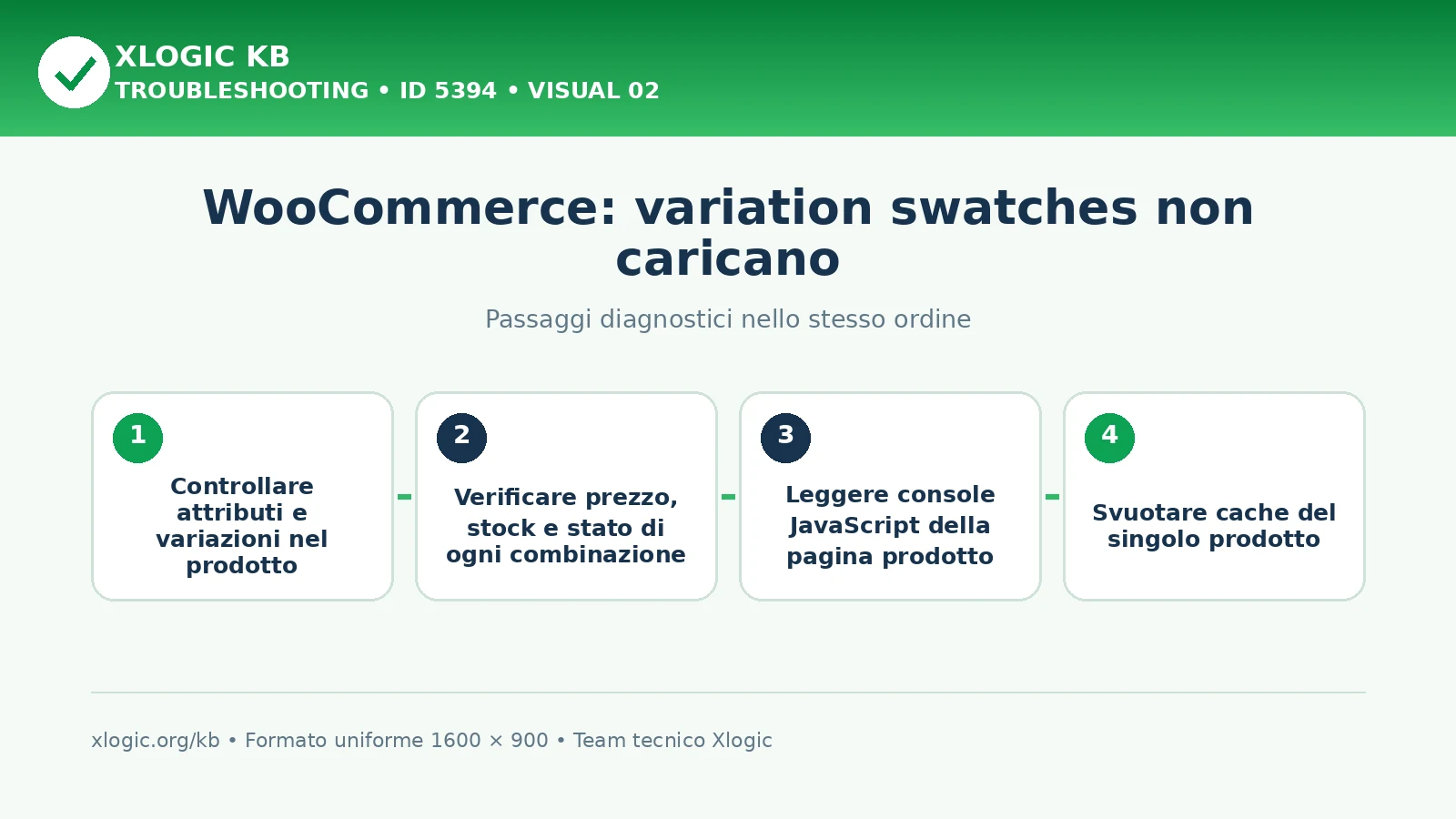 WooCommerce variation swatches non caricano: passaggi diagnostici e correzioni