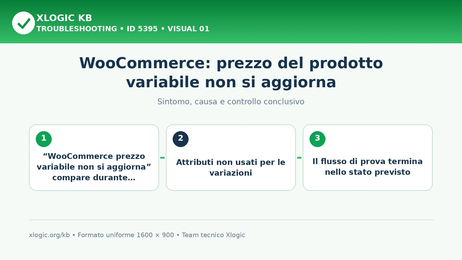 WooCommerce: prezzo del prodotto variabile non si aggiorna
