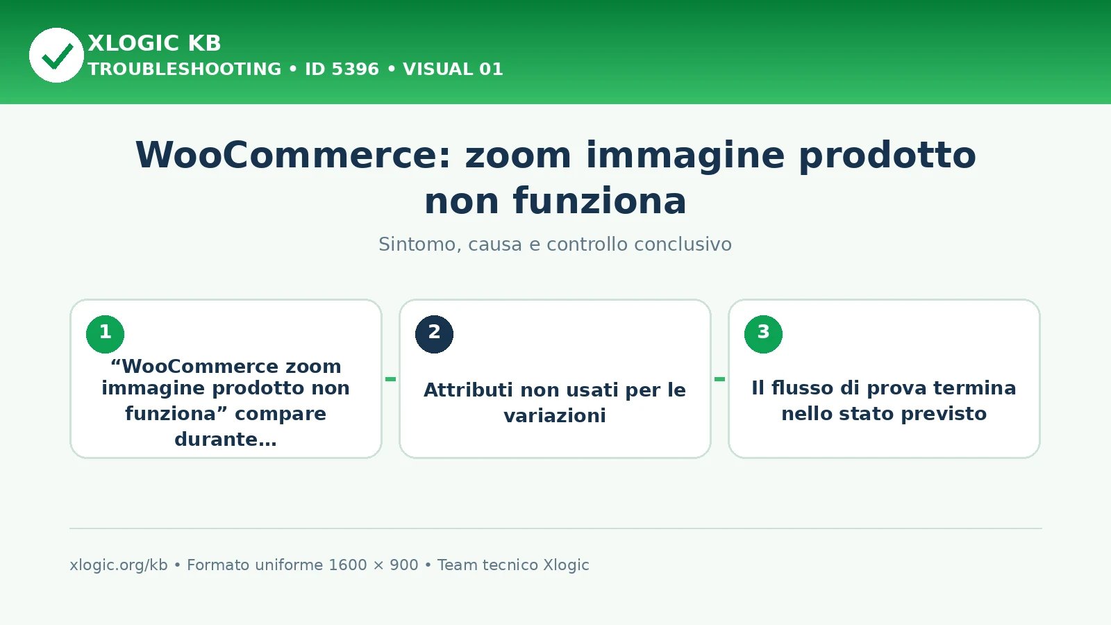 WooCommerce: zoom immagine prodotto non funziona