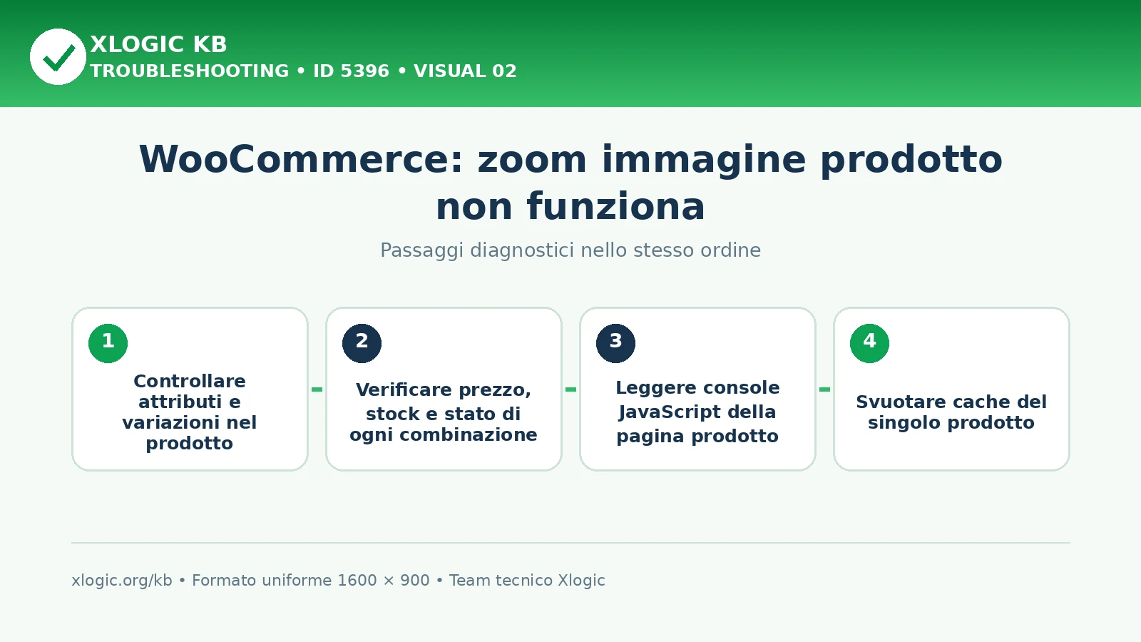 WooCommerce zoom immagine prodotto non funziona: passaggi diagnostici e correzioni