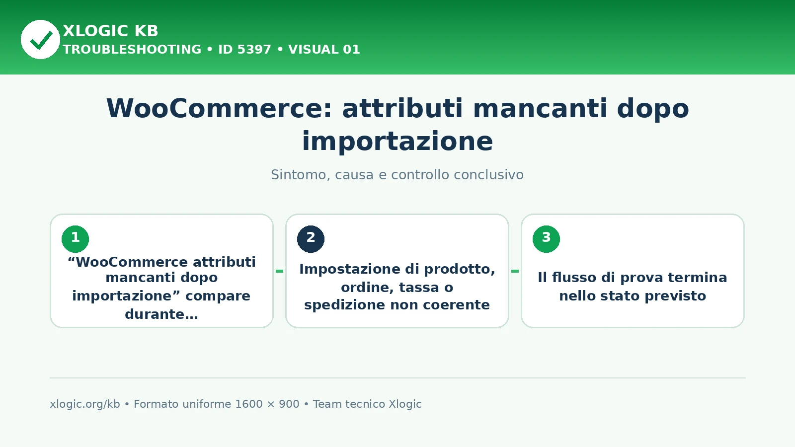 WooCommerce: attributi mancanti dopo importazione