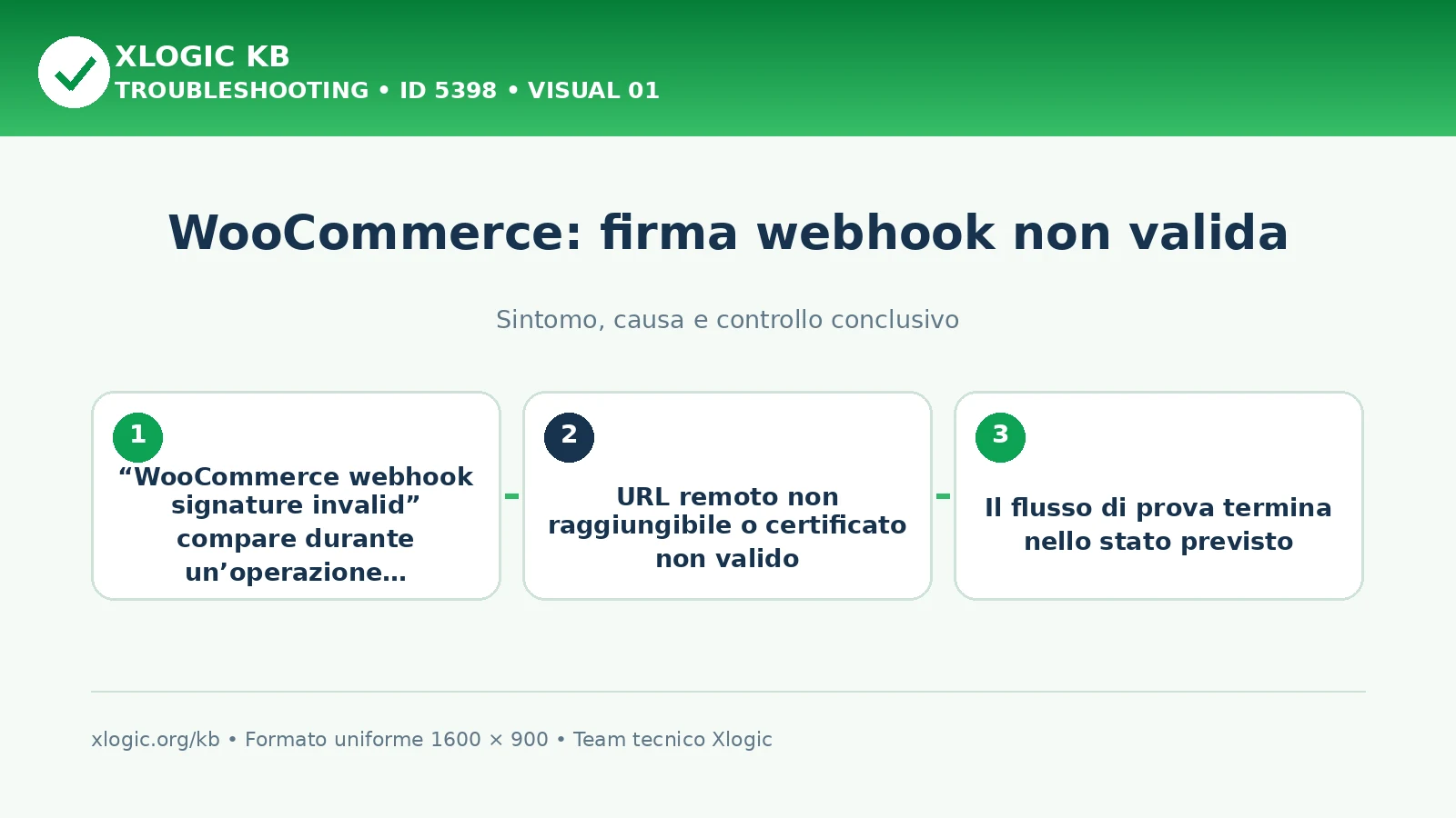 WooCommerce: firma webhook non valida