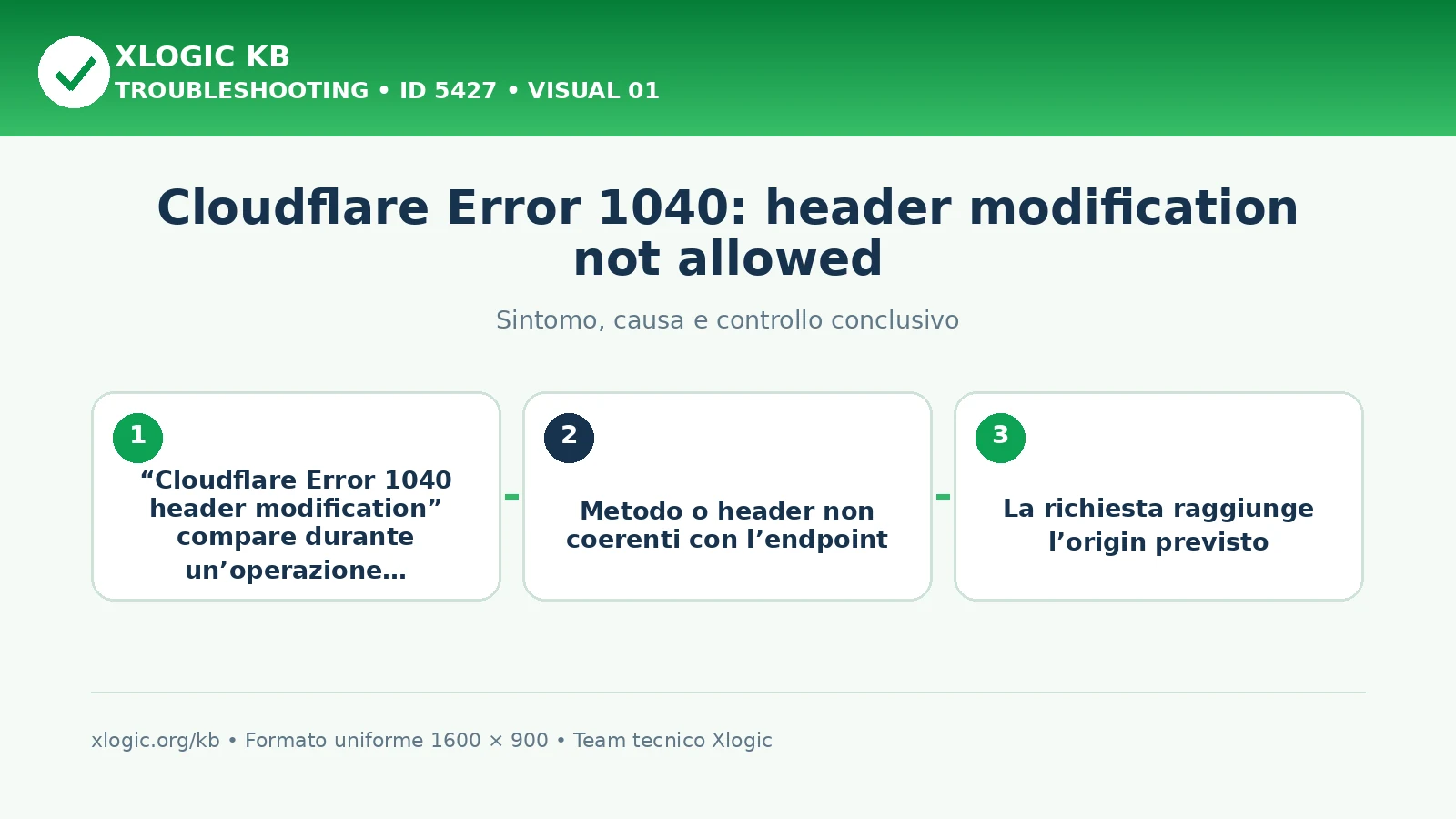 Cloudflare Error 1040: header modification not allowed