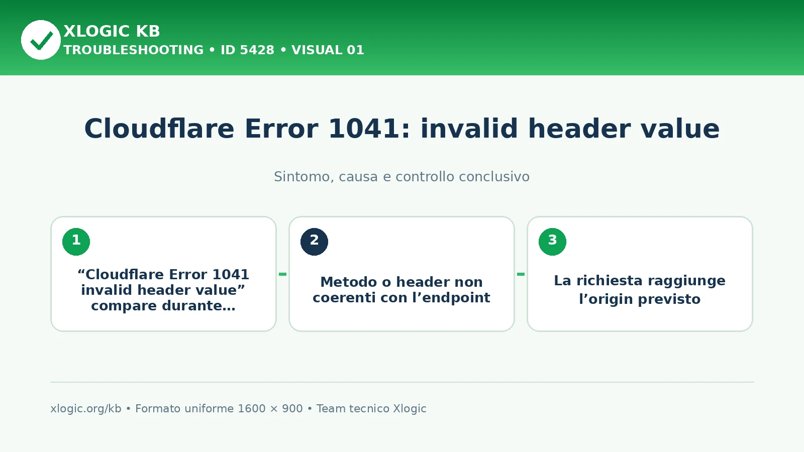 Cloudflare Error 1041: invalid header value