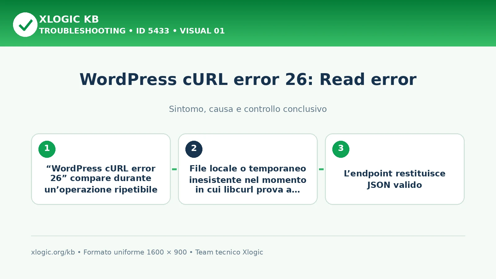 WordPress cURL error 26: Read error