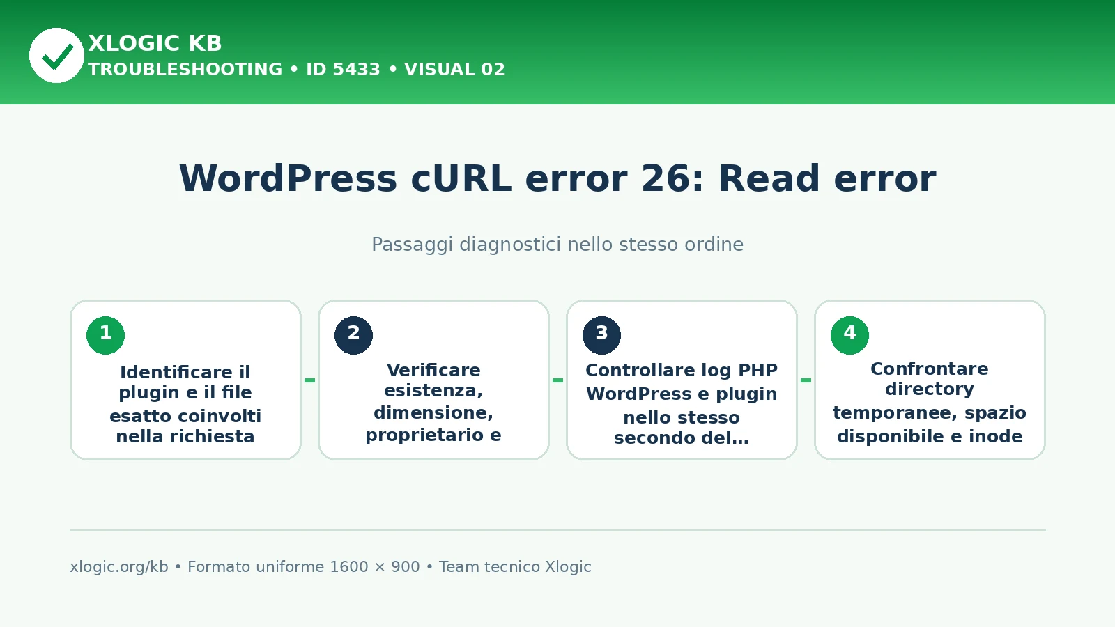 WordPress cURL error 26: passaggi diagnostici e correzioni