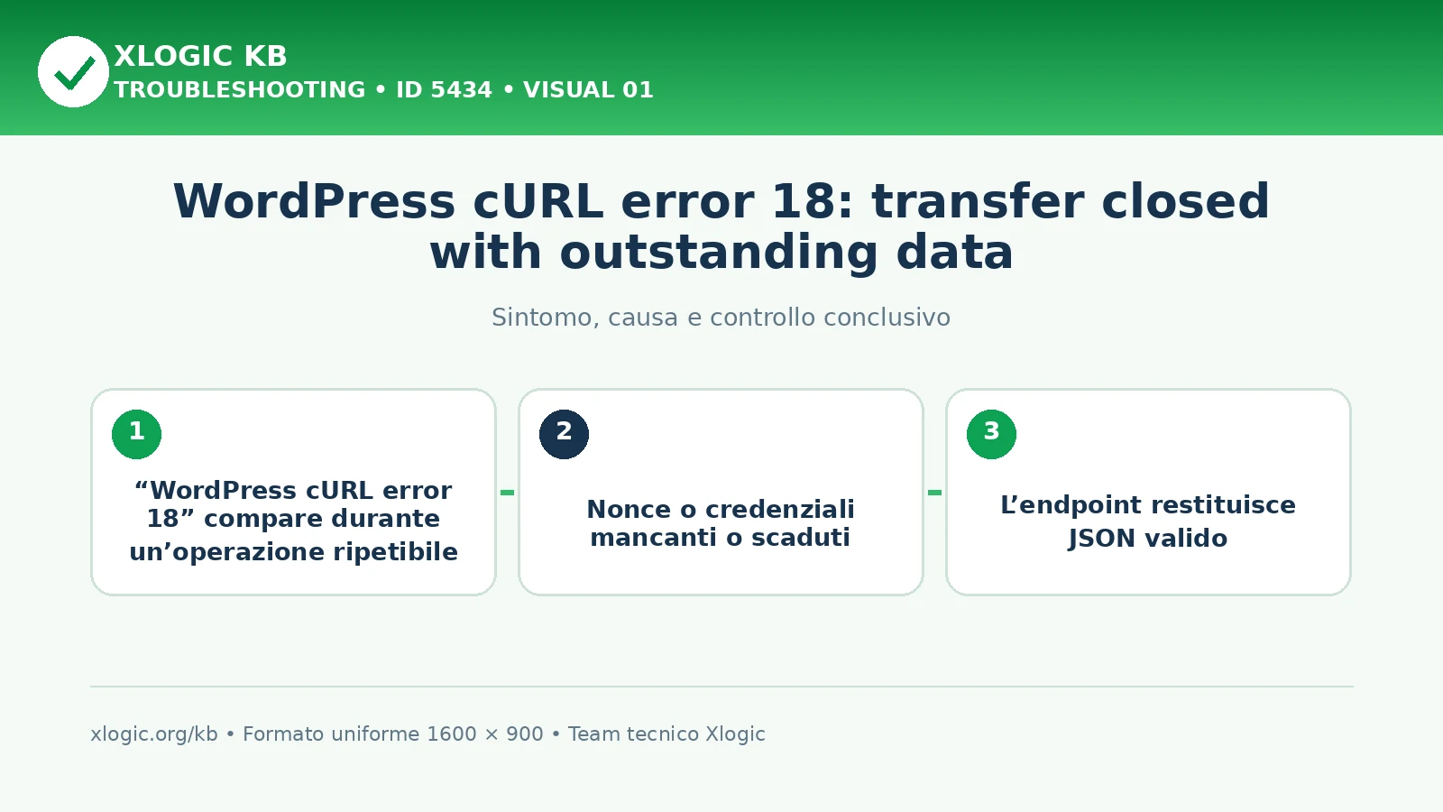 WordPress cURL error 18: transfer closed with outstanding data