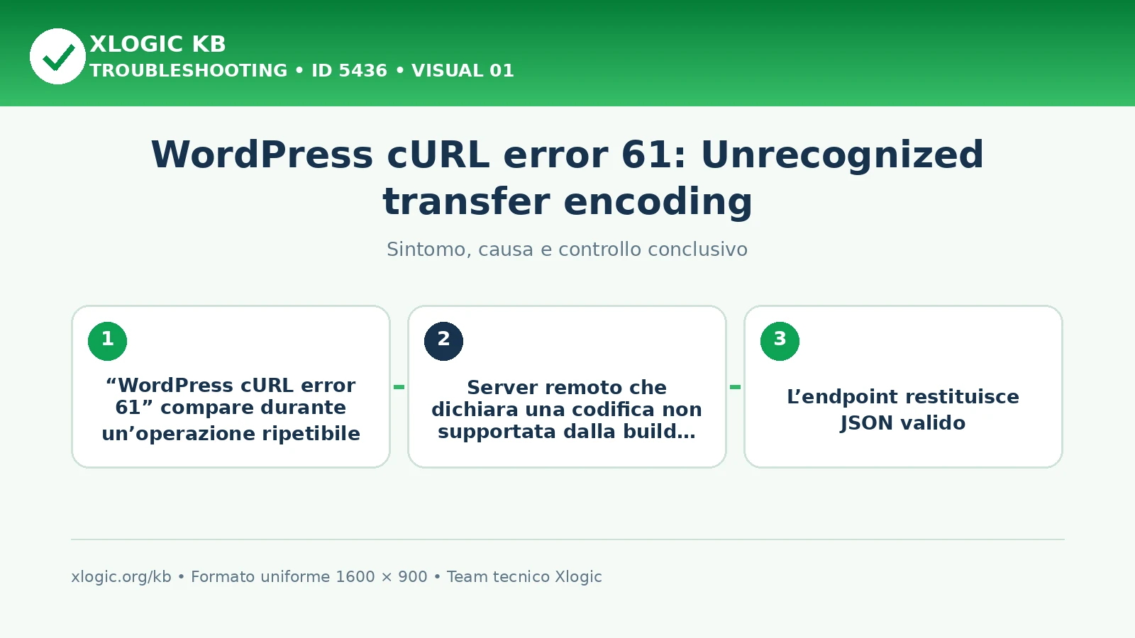 WordPress cURL error 61: Unrecognized transfer encoding