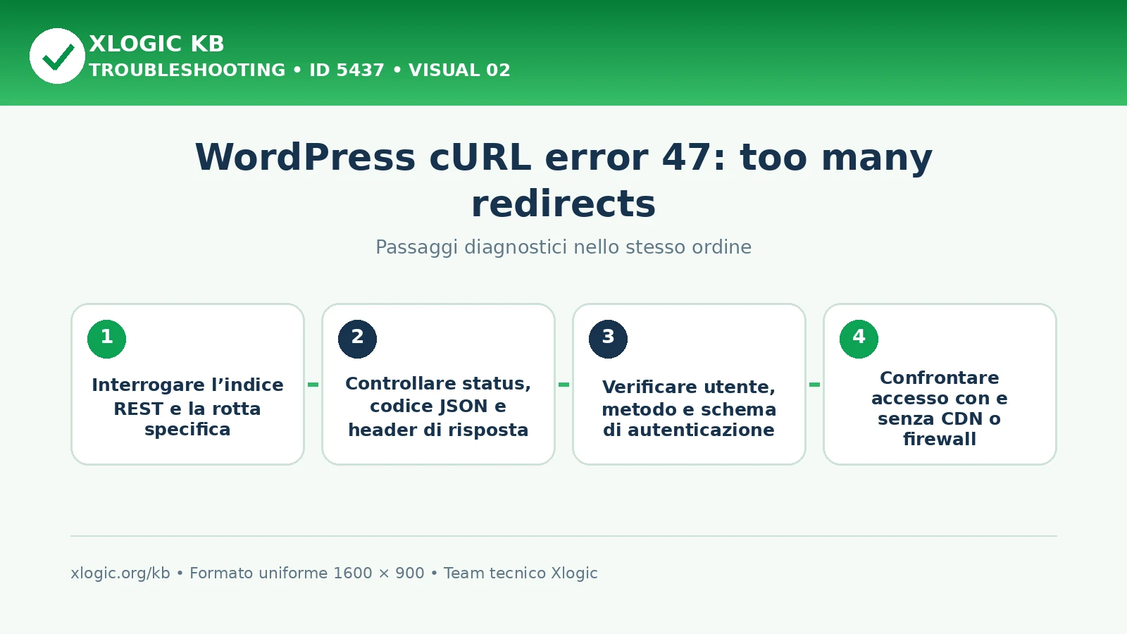WordPress cURL error 47: passaggi diagnostici e correzioni