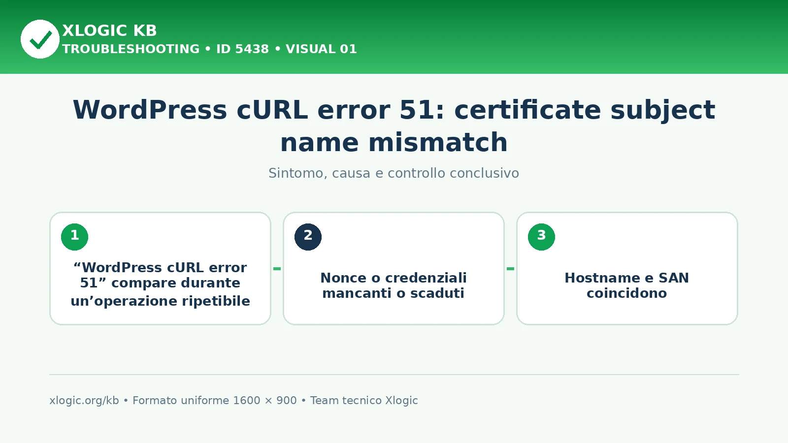 WordPress cURL error 51: certificate subject name mismatch