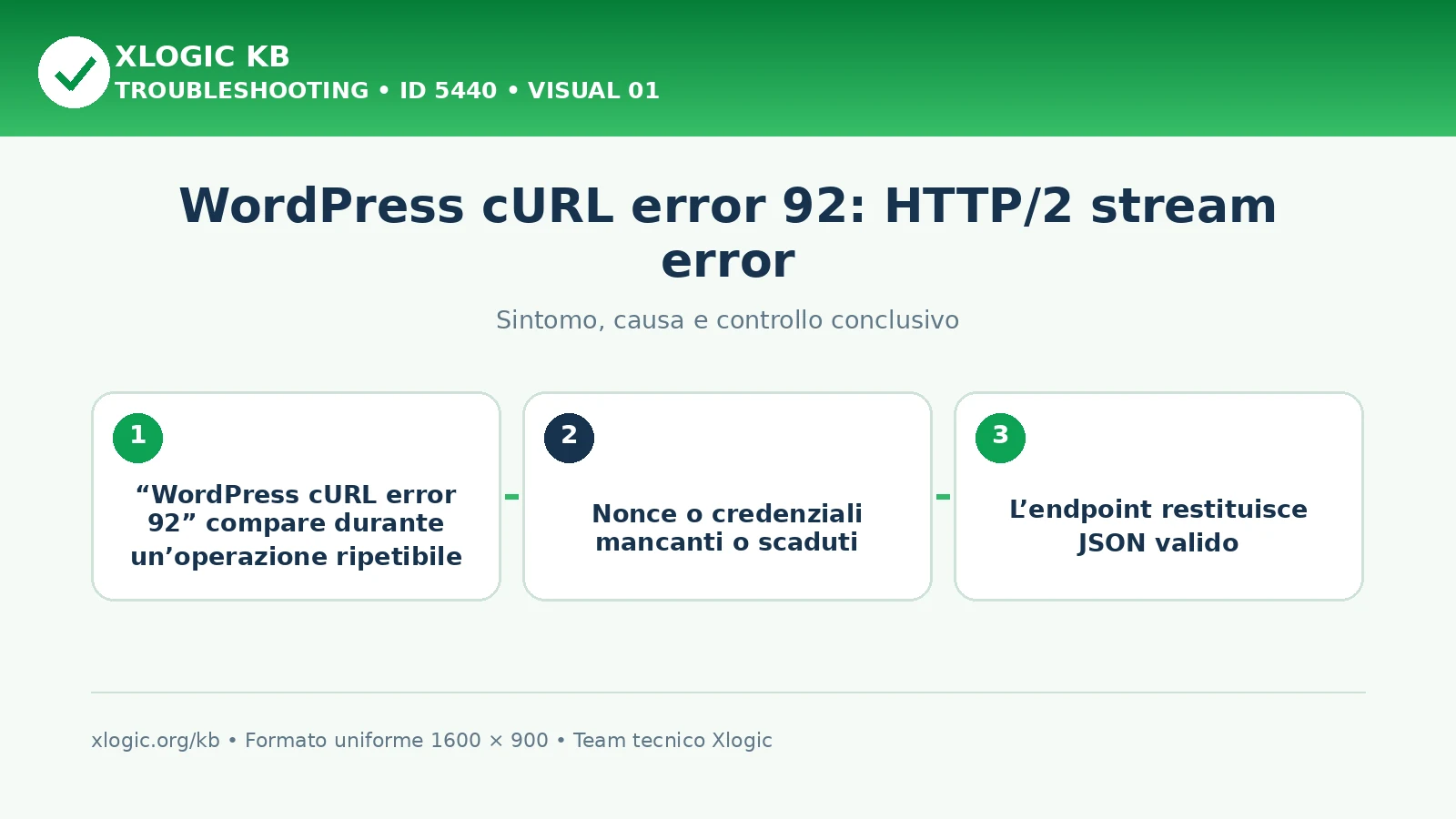 WordPress cURL error 92: HTTP/2 stream error