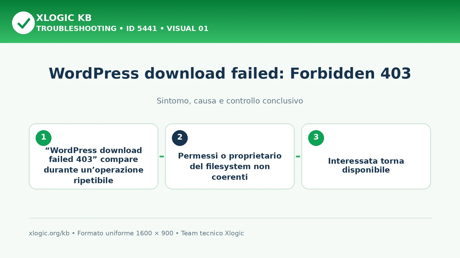 WordPress download failed: Forbidden 403