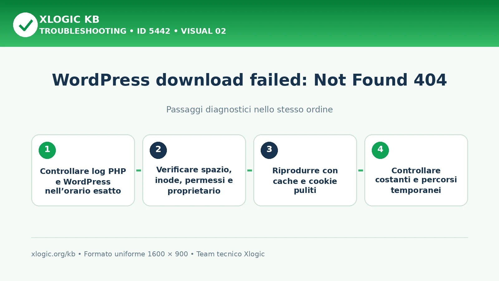 WordPress download failed 404: passaggi diagnostici e correzioni