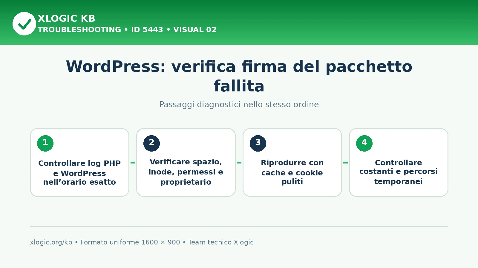 WordPress package signature verification failed: passaggi diagnostici e correzioni