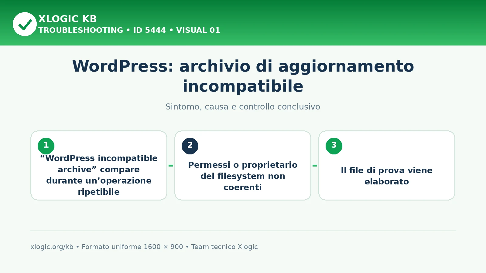 WordPress: archivio di aggiornamento incompatibile