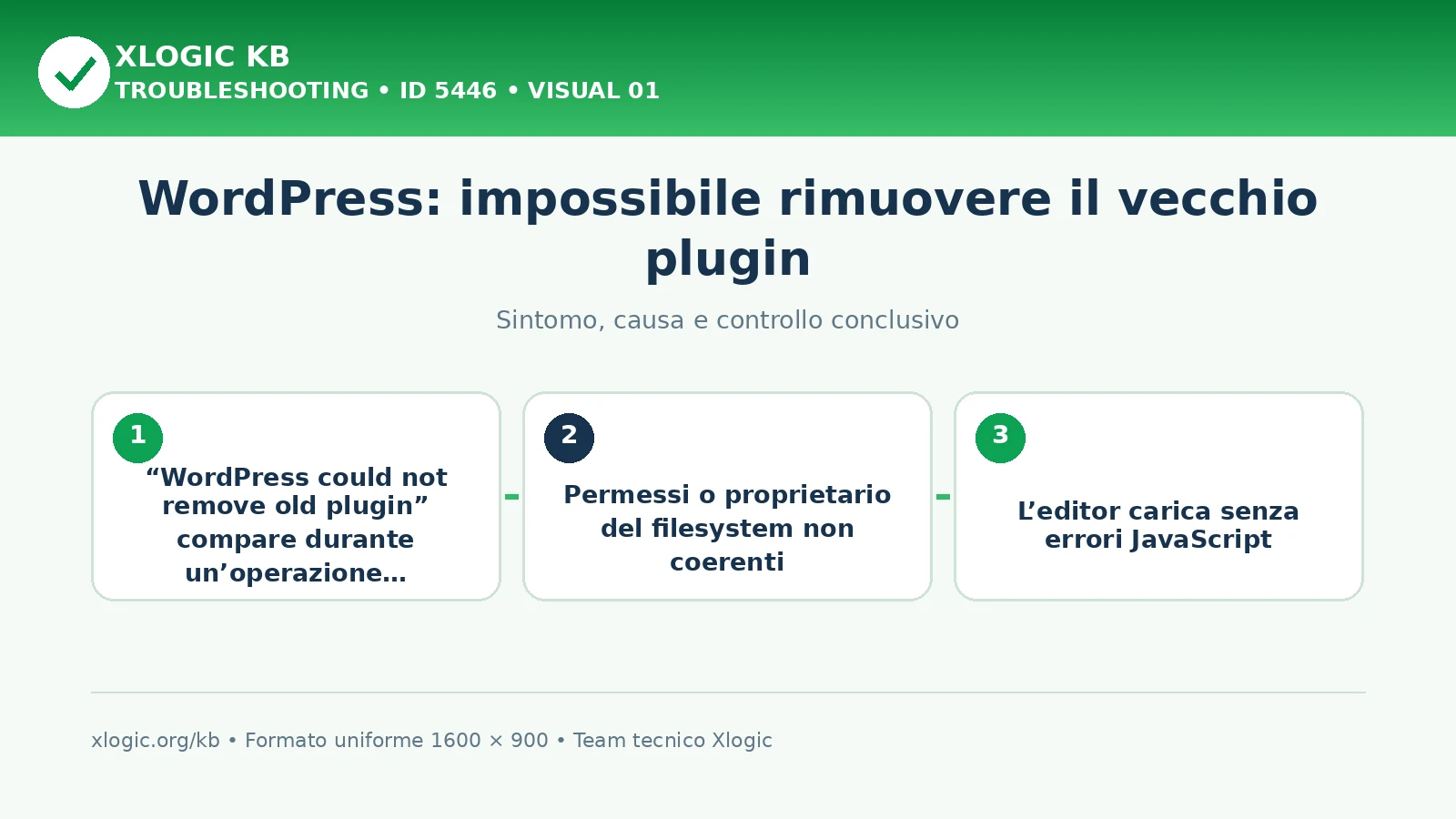 WordPress: impossibile rimuovere il vecchio plugin
