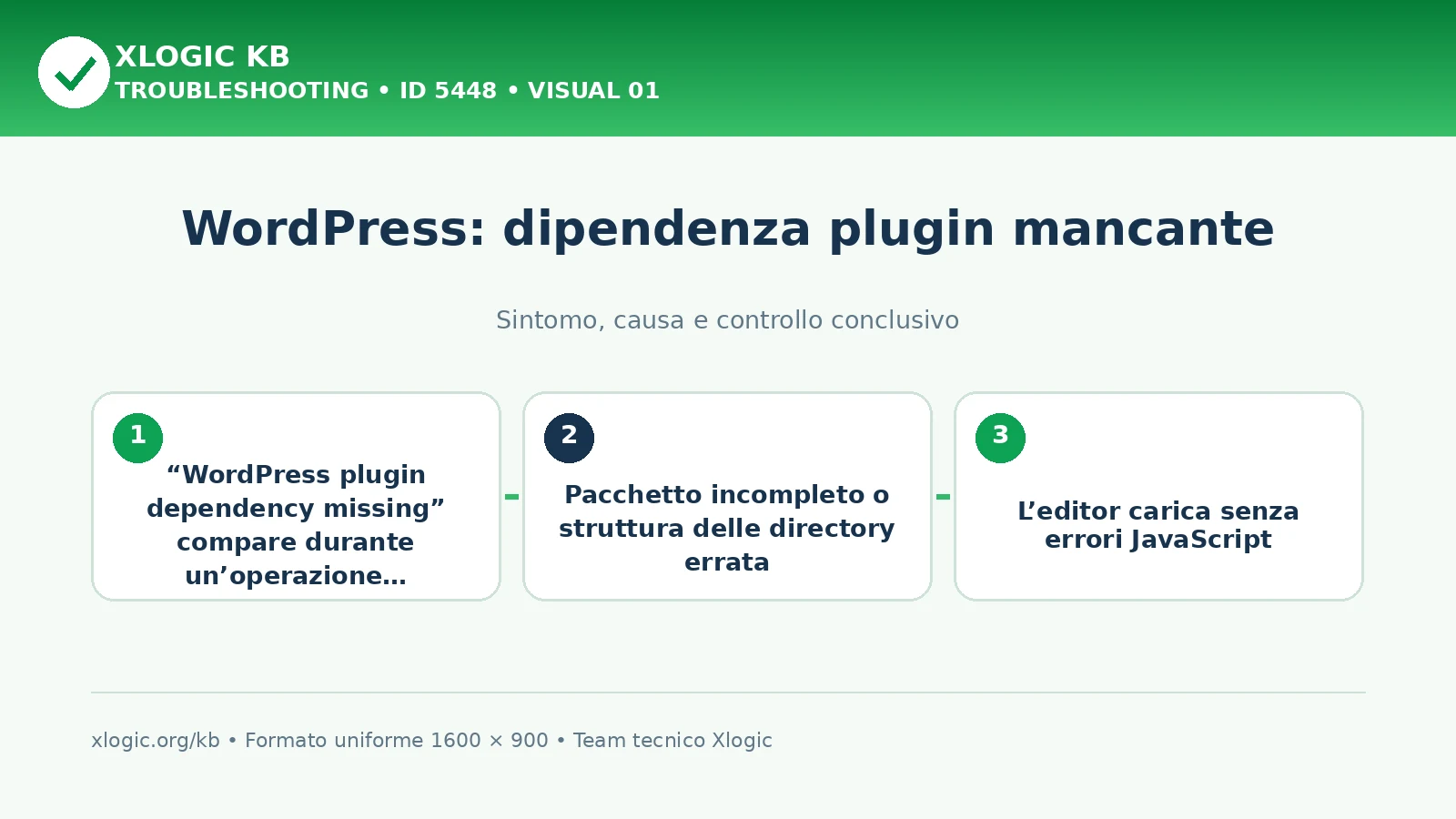 WordPress: dipendenza plugin mancante