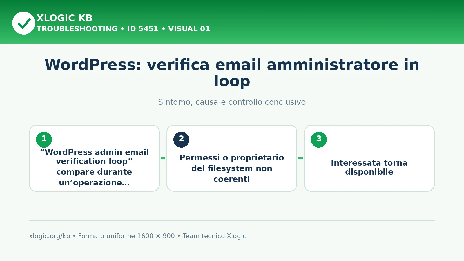 WordPress: verifica email amministratore in loop