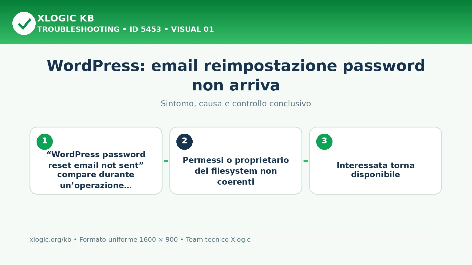 WordPress: email reimpostazione password non arriva