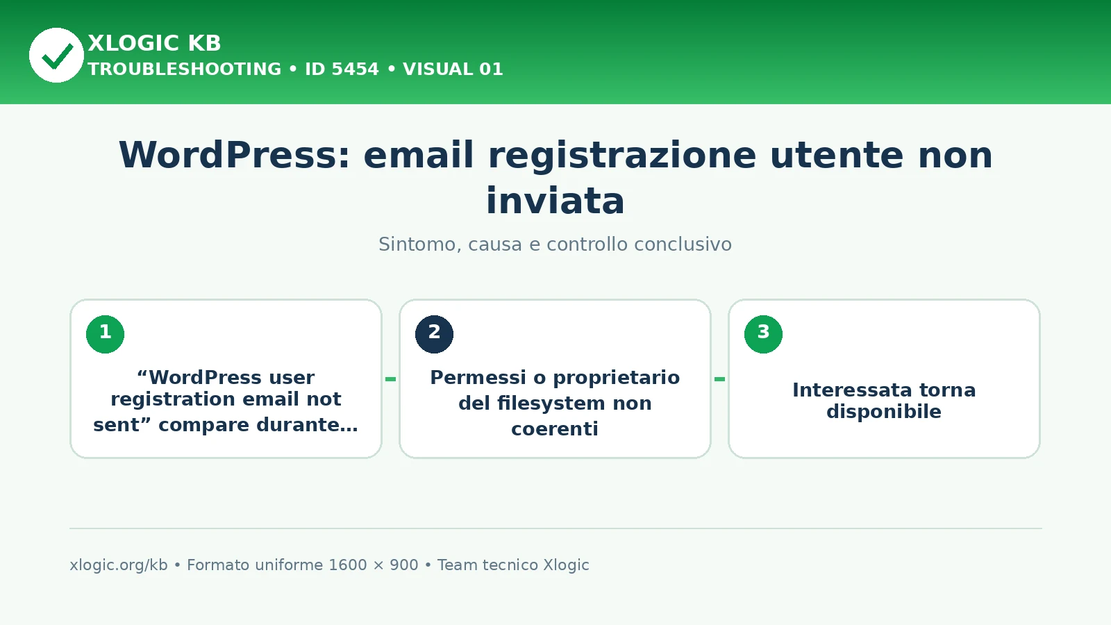 WordPress: email registrazione utente non inviata