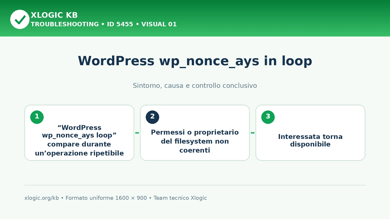 WordPress wp_nonce_ays in loop