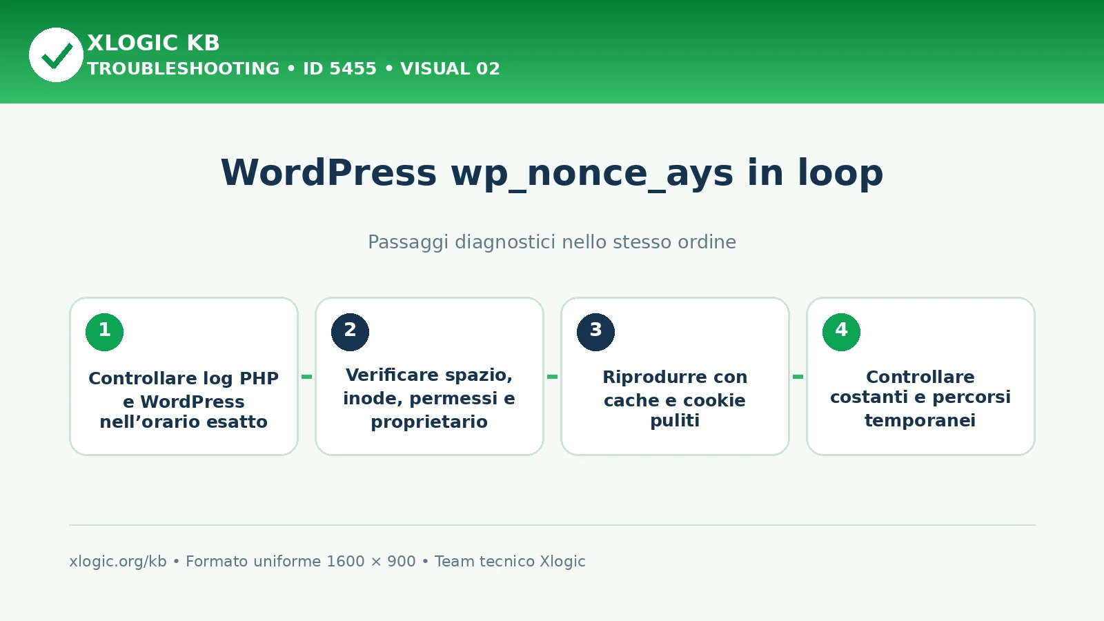 WordPress wp_nonce_ays loop: passaggi diagnostici e correzioni