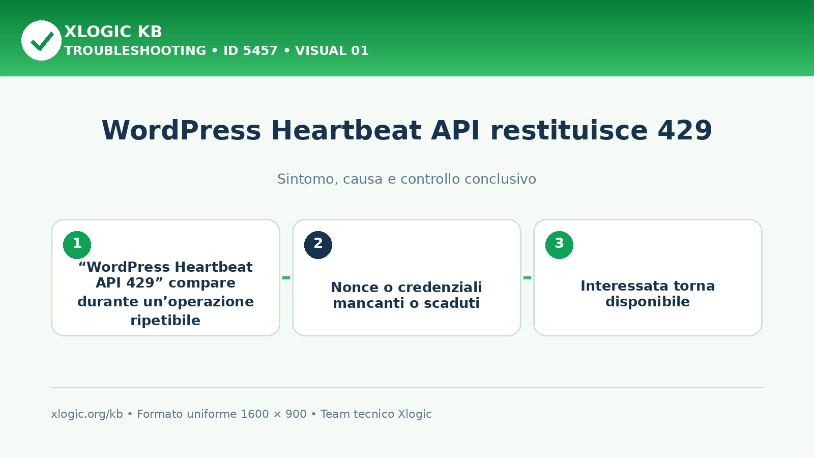 WordPress Heartbeat API restituisce 429