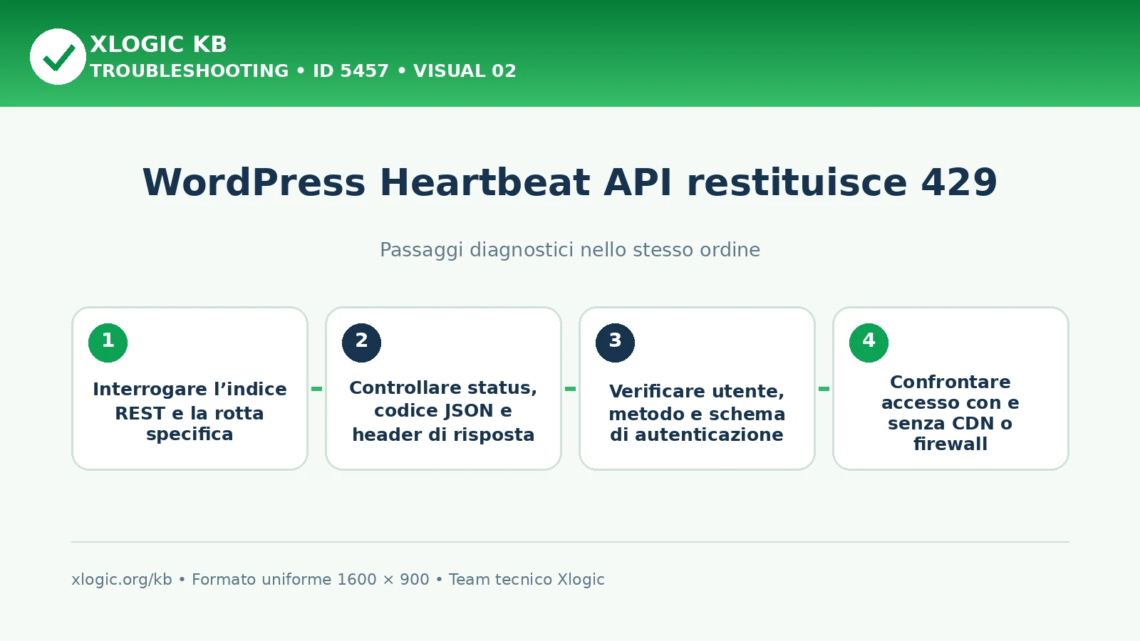WordPress Heartbeat API 429: passaggi diagnostici e correzioni