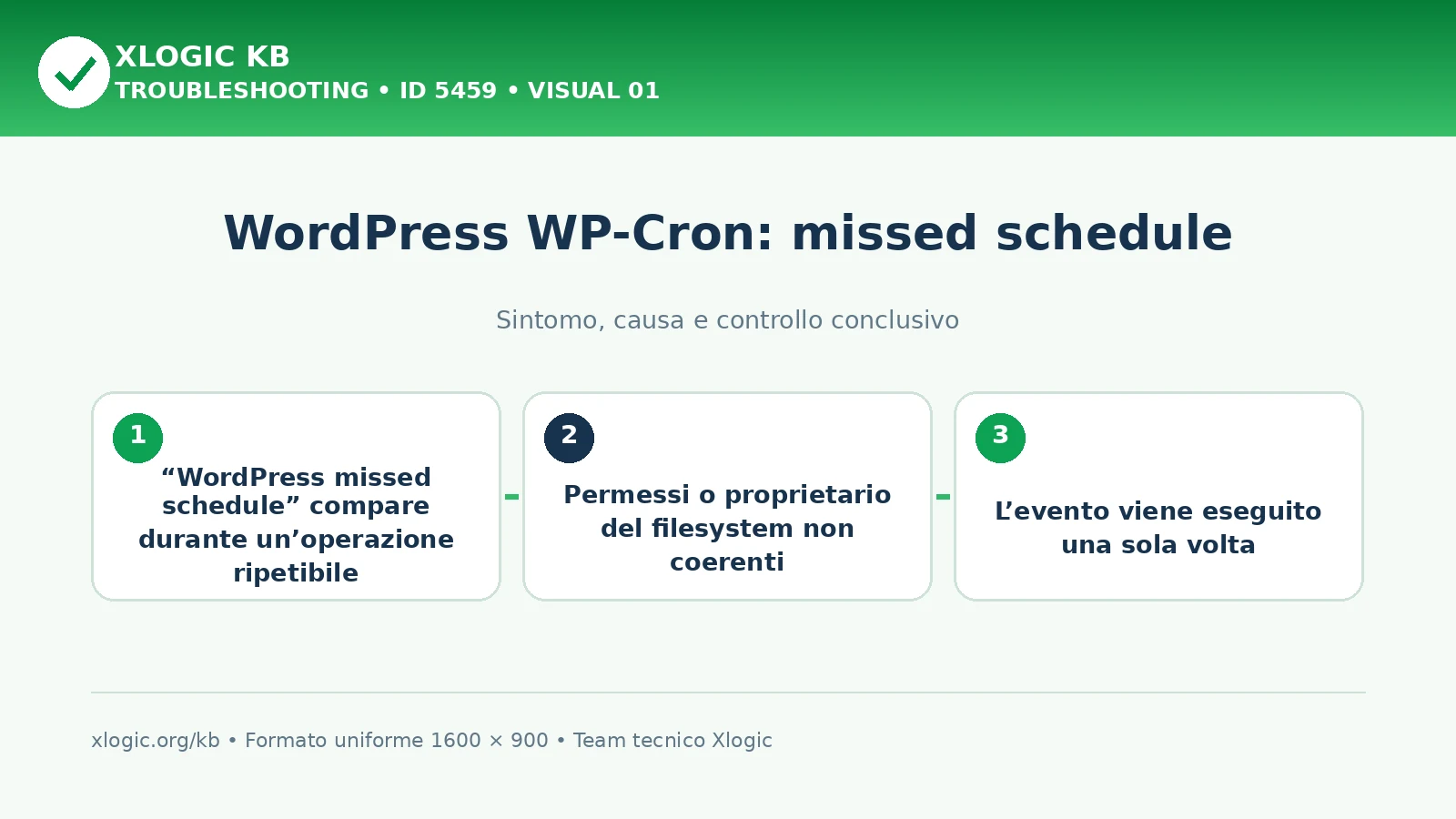 WordPress WP-Cron: missed schedule