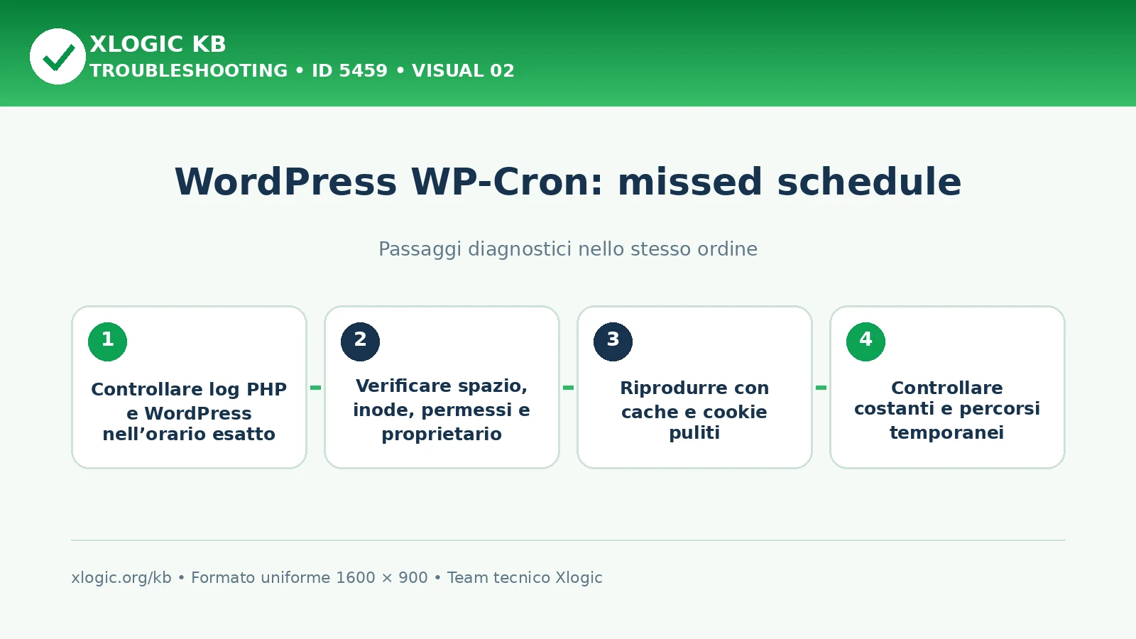 WordPress missed schedule: passaggi diagnostici e correzioni