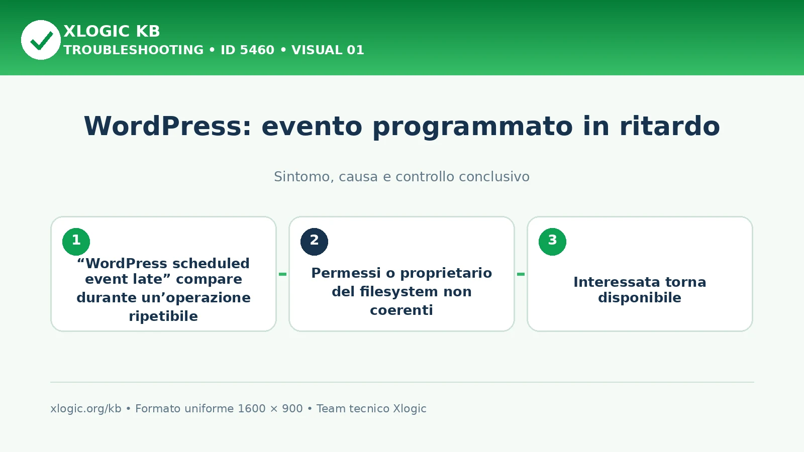 WordPress: evento programmato in ritardo