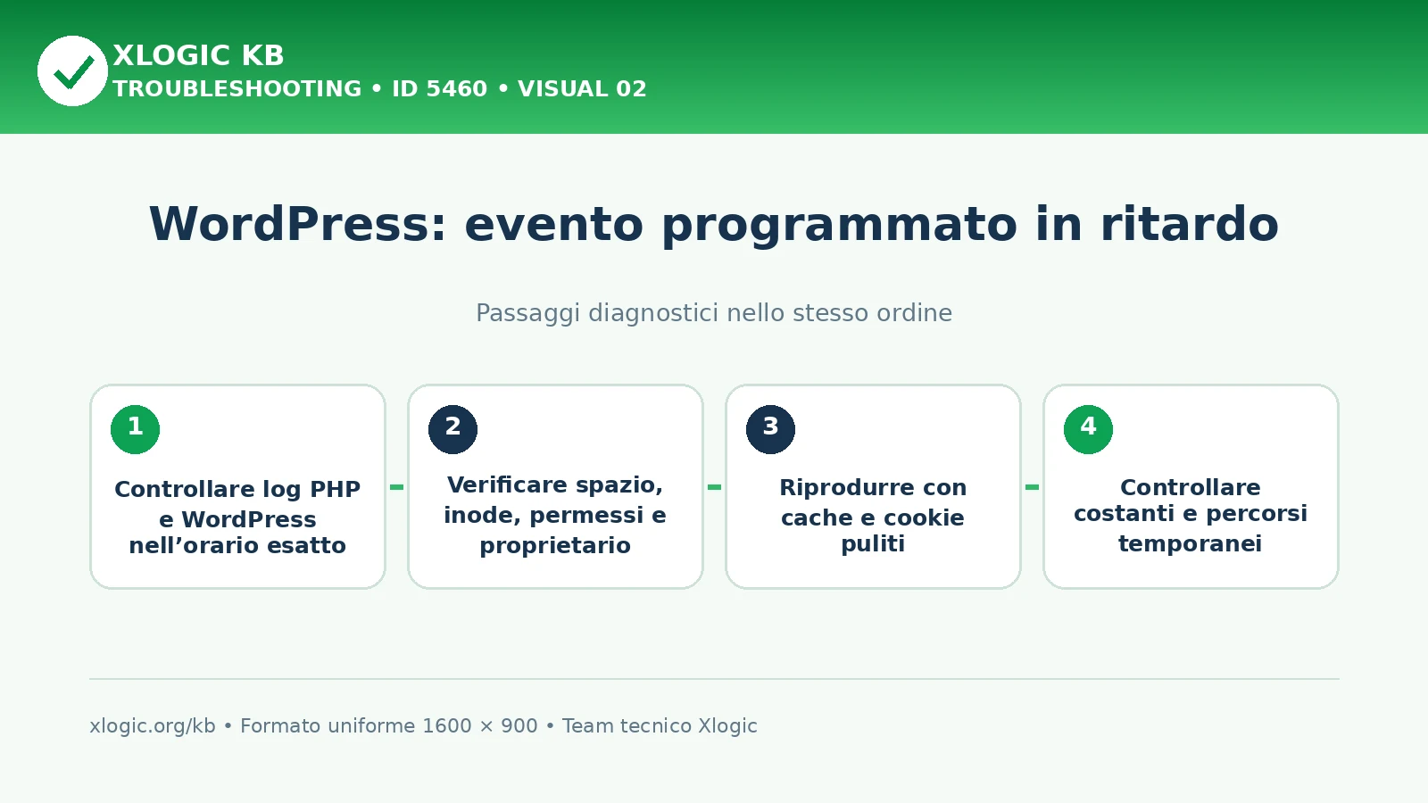 WordPress scheduled event late: passaggi diagnostici e correzioni