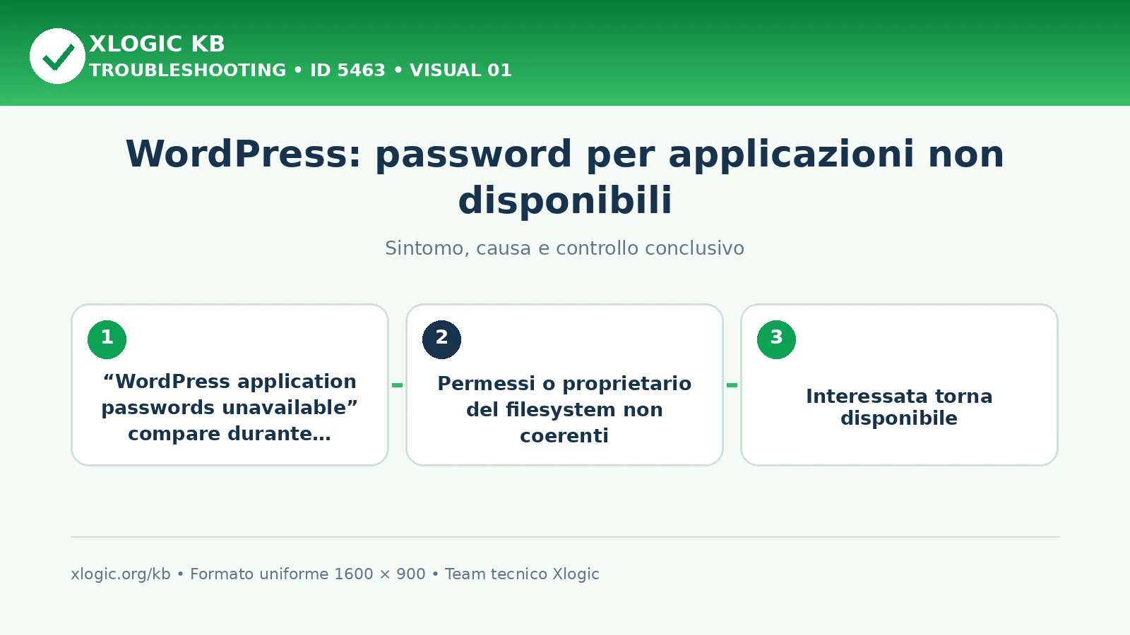 WordPress: password per applicazioni non disponibili