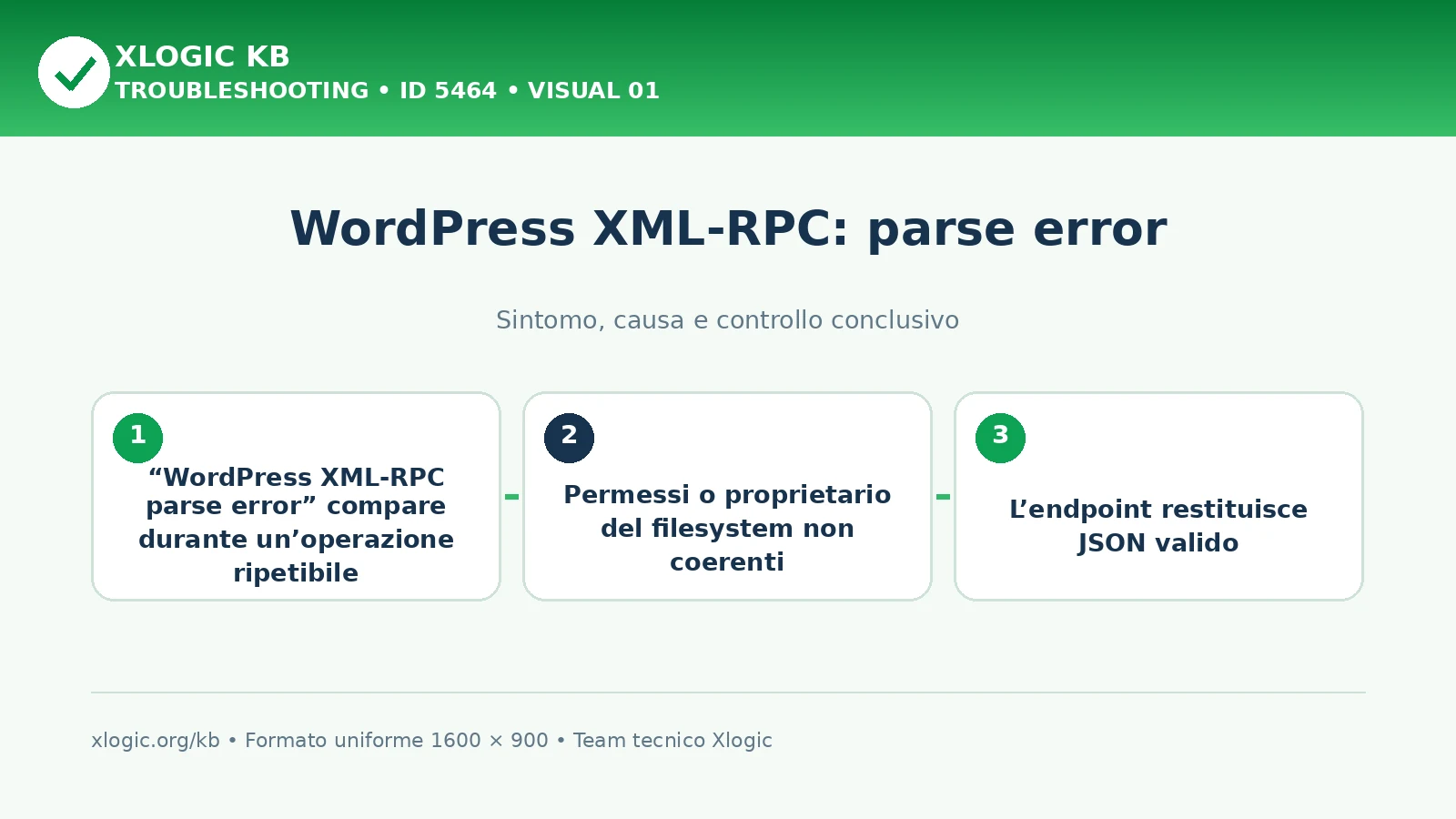 WordPress XML-RPC: parse error