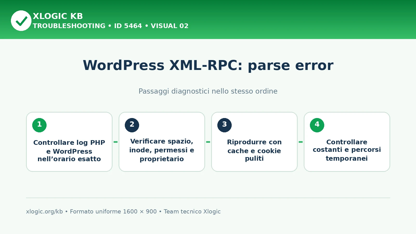 WordPress XML-RPC parse error: passaggi diagnostici e correzioni