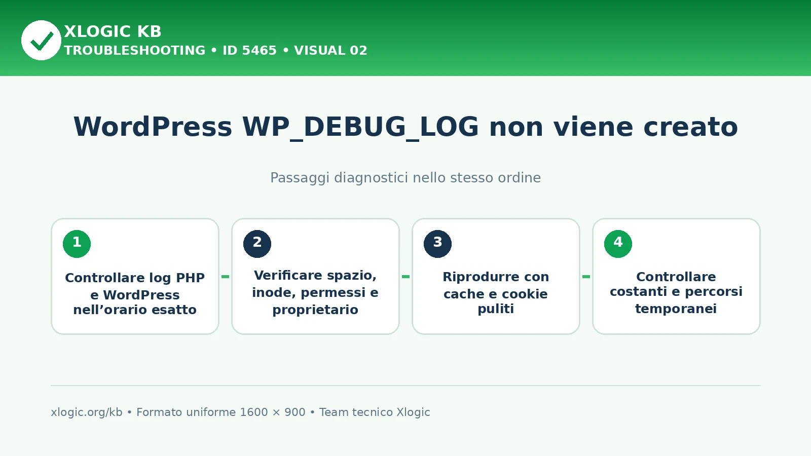 WordPress WP_DEBUG_LOG not created: passaggi diagnostici e correzioni