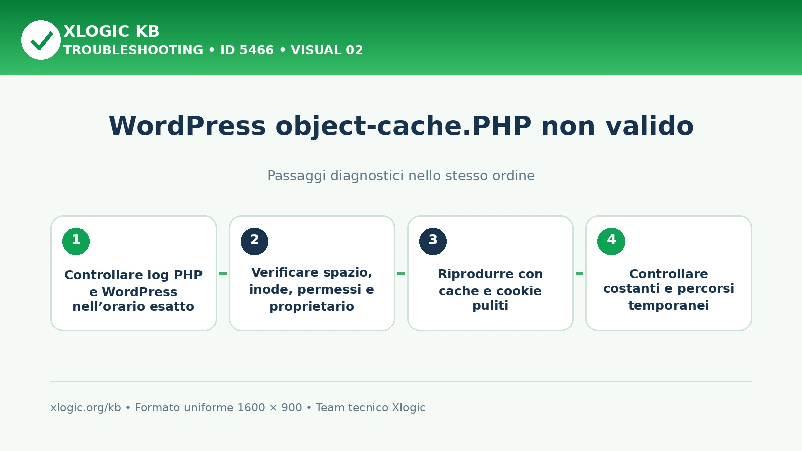 WordPress object-cache.PHP invalid: passaggi diagnostici e correzioni