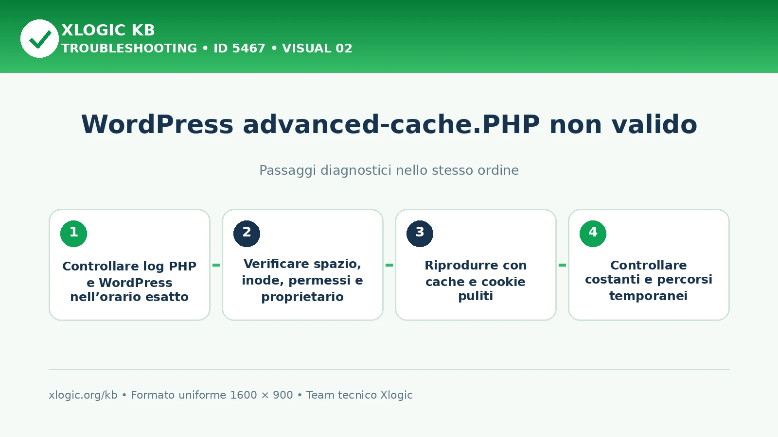 WordPress advanced-cache.PHP invalid: passaggi diagnostici e correzioni