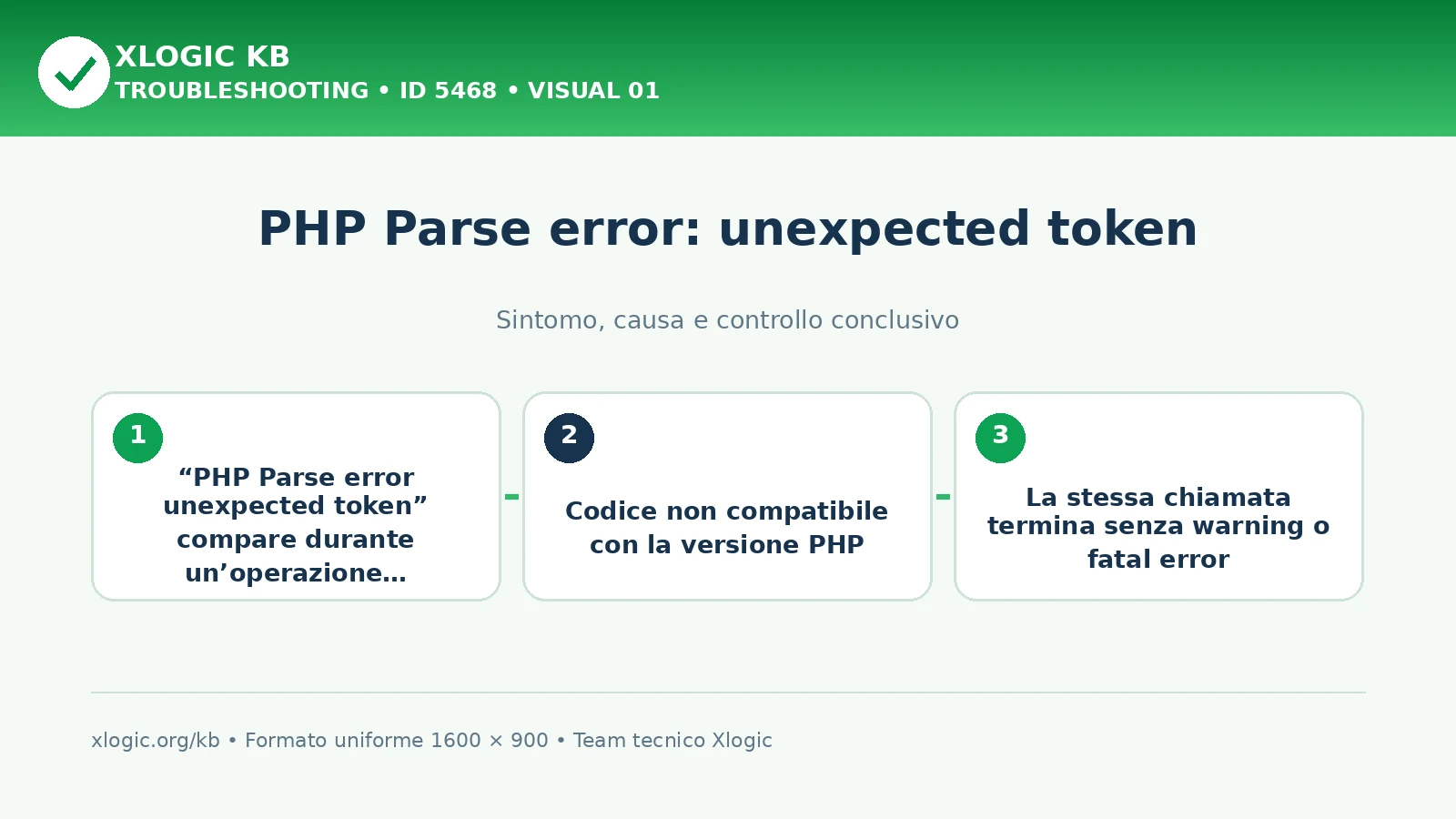 PHP Parse error: unexpected token