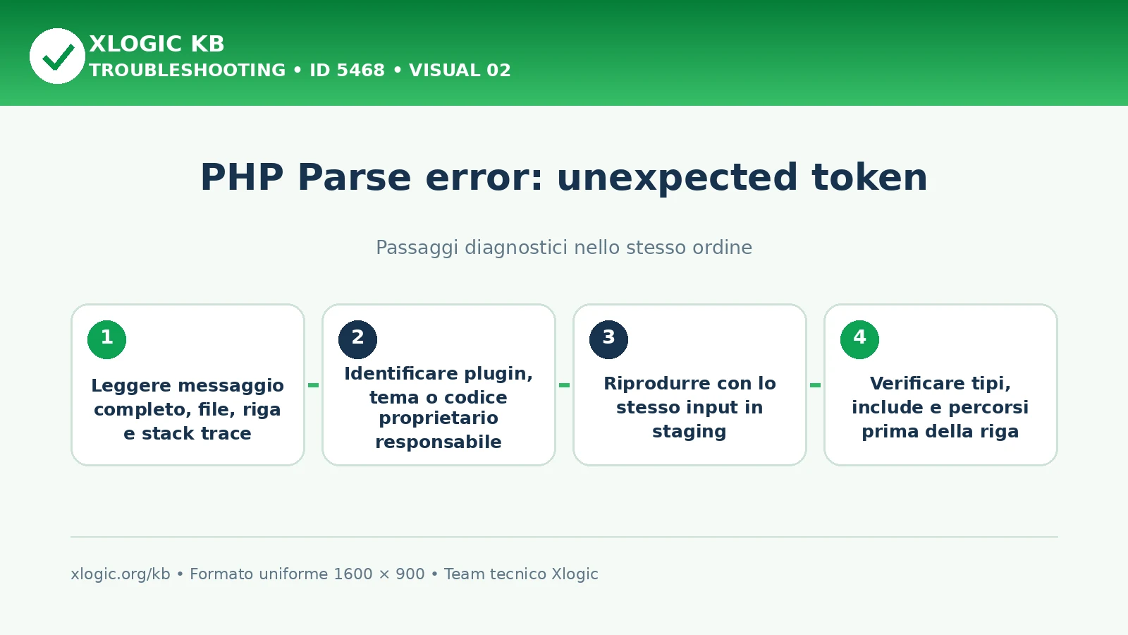 PHP Parse error unexpected token: passaggi diagnostici e correzioni