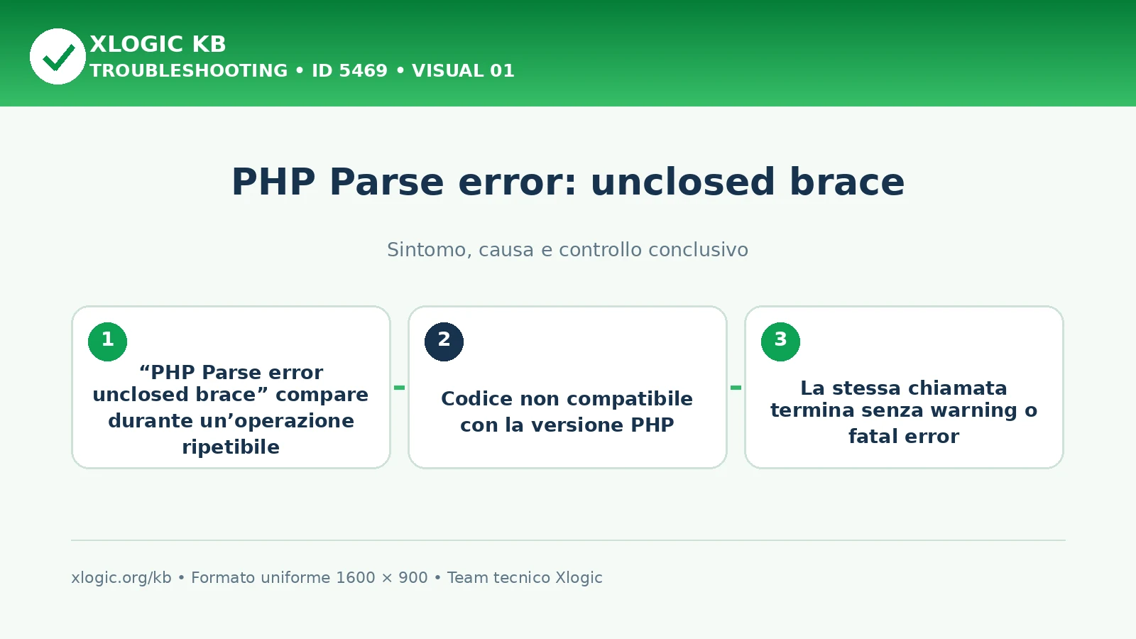PHP Parse error: unclosed brace