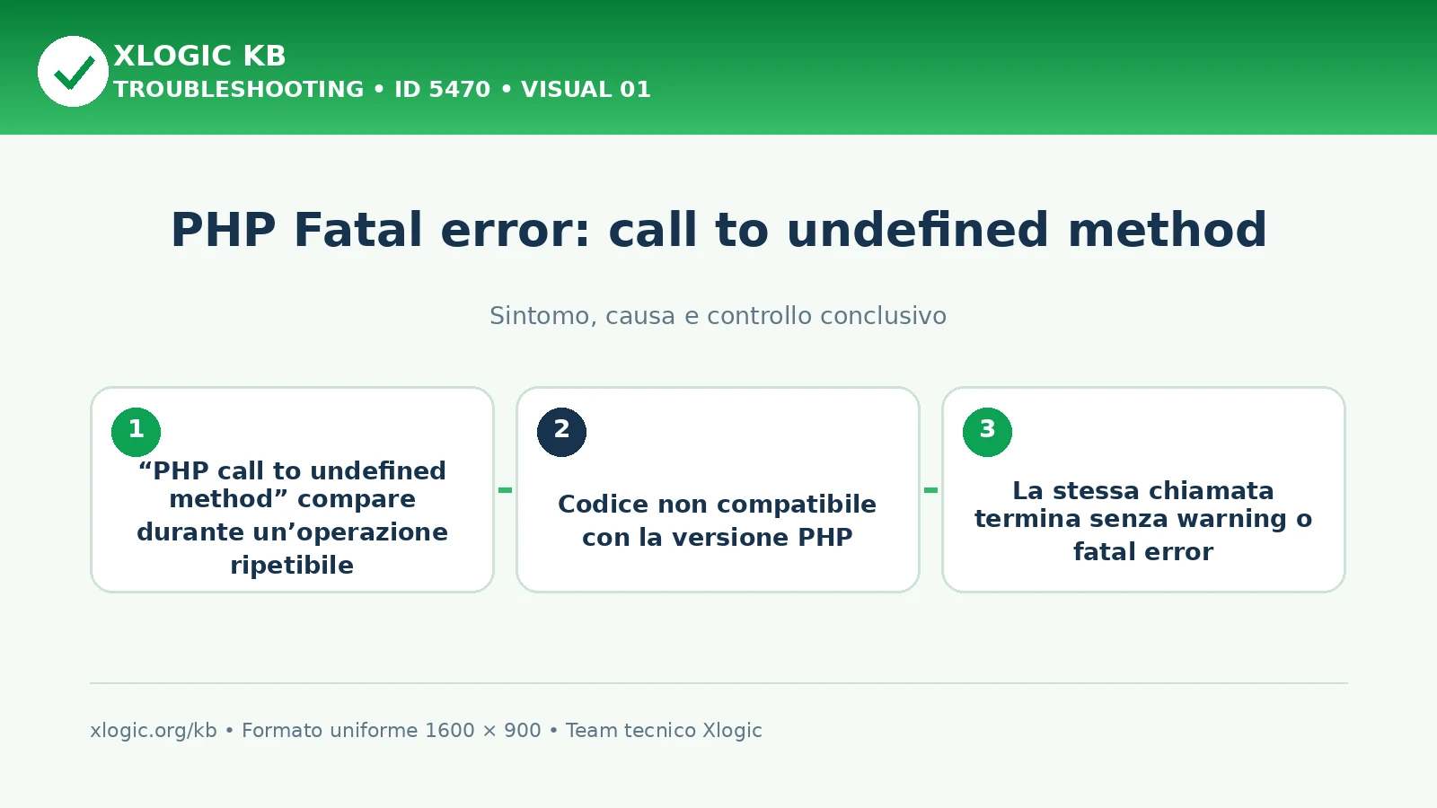 PHP Fatal error: call to undefined method