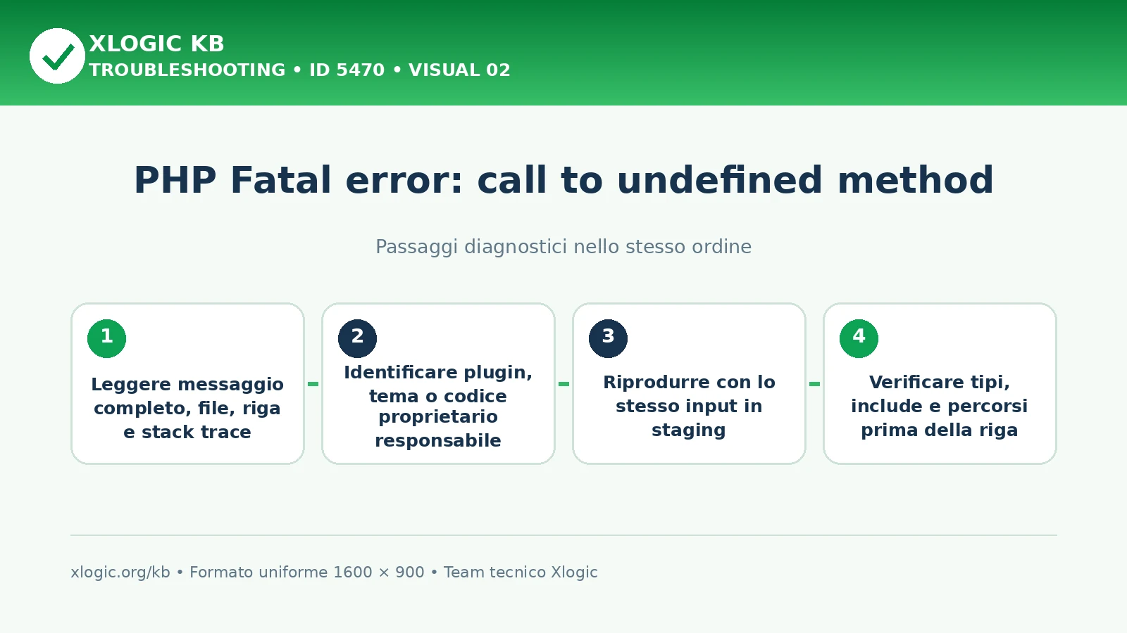 PHP call to undefined method: passaggi diagnostici e correzioni