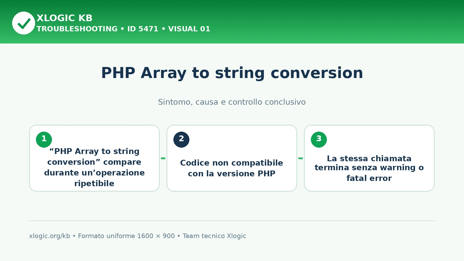 PHP Array to string conversion