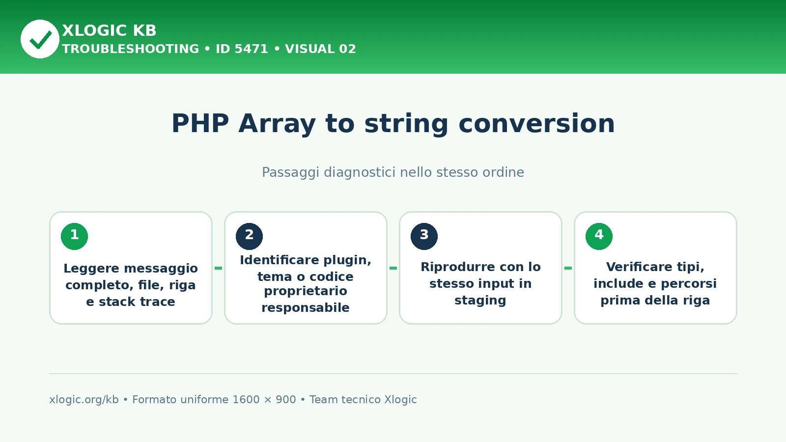 PHP Array to string conversion: passaggi diagnostici e correzioni