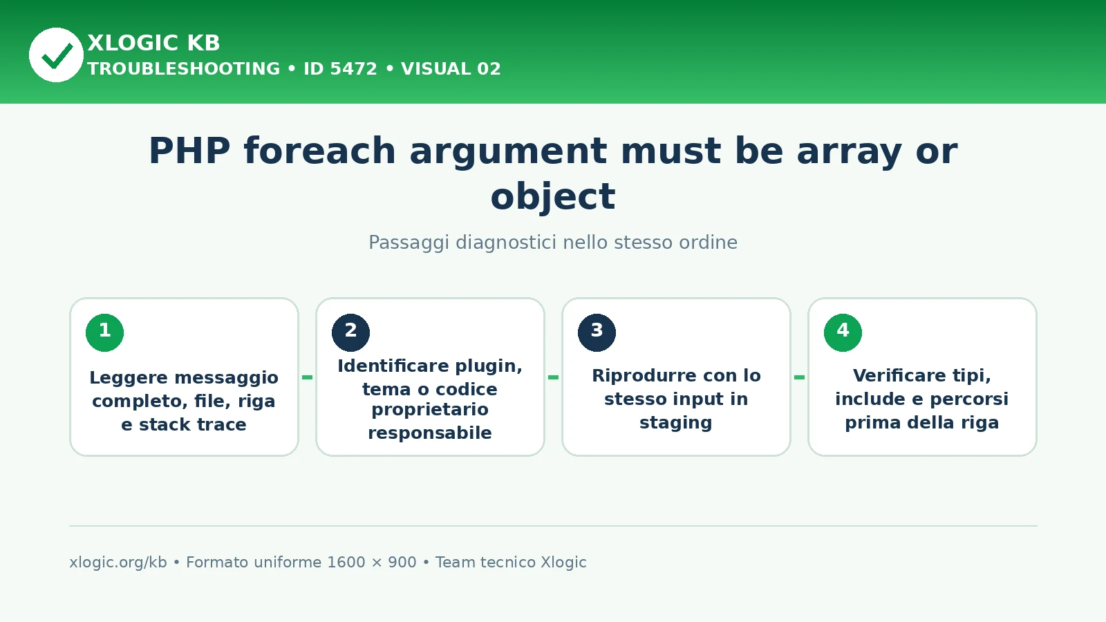 PHP foreach argument must be array or object: passaggi diagnostici e correzioni
