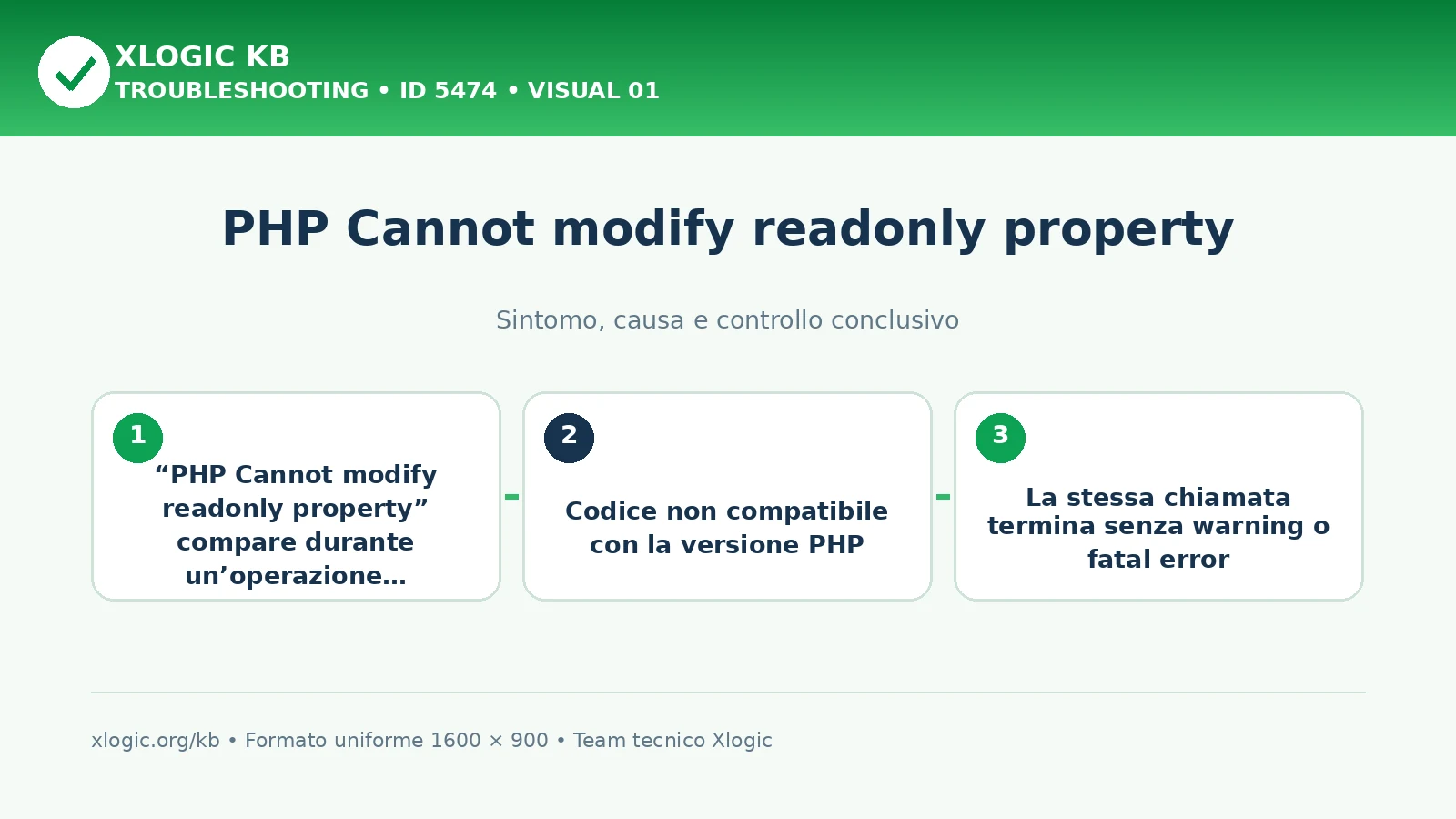 PHP Cannot modify readonly property