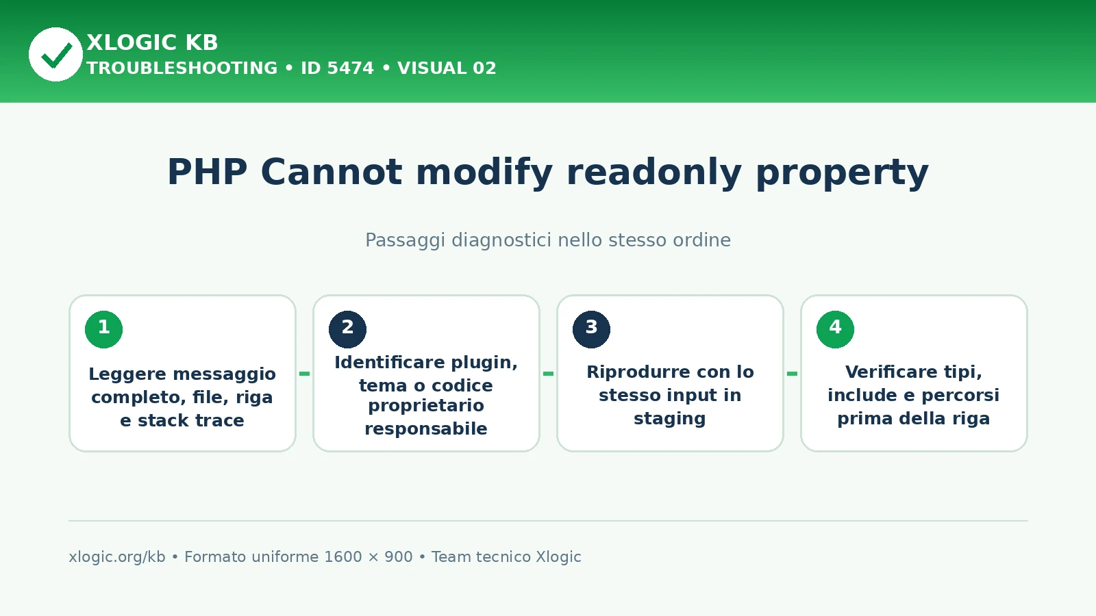 PHP Cannot modify readonly property: passaggi diagnostici e correzioni