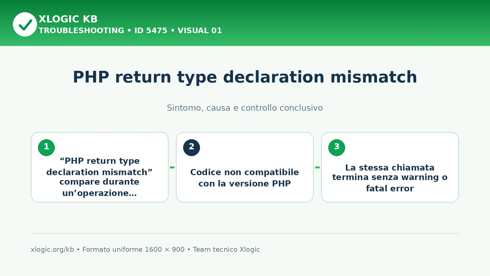 PHP return type declaration mismatch